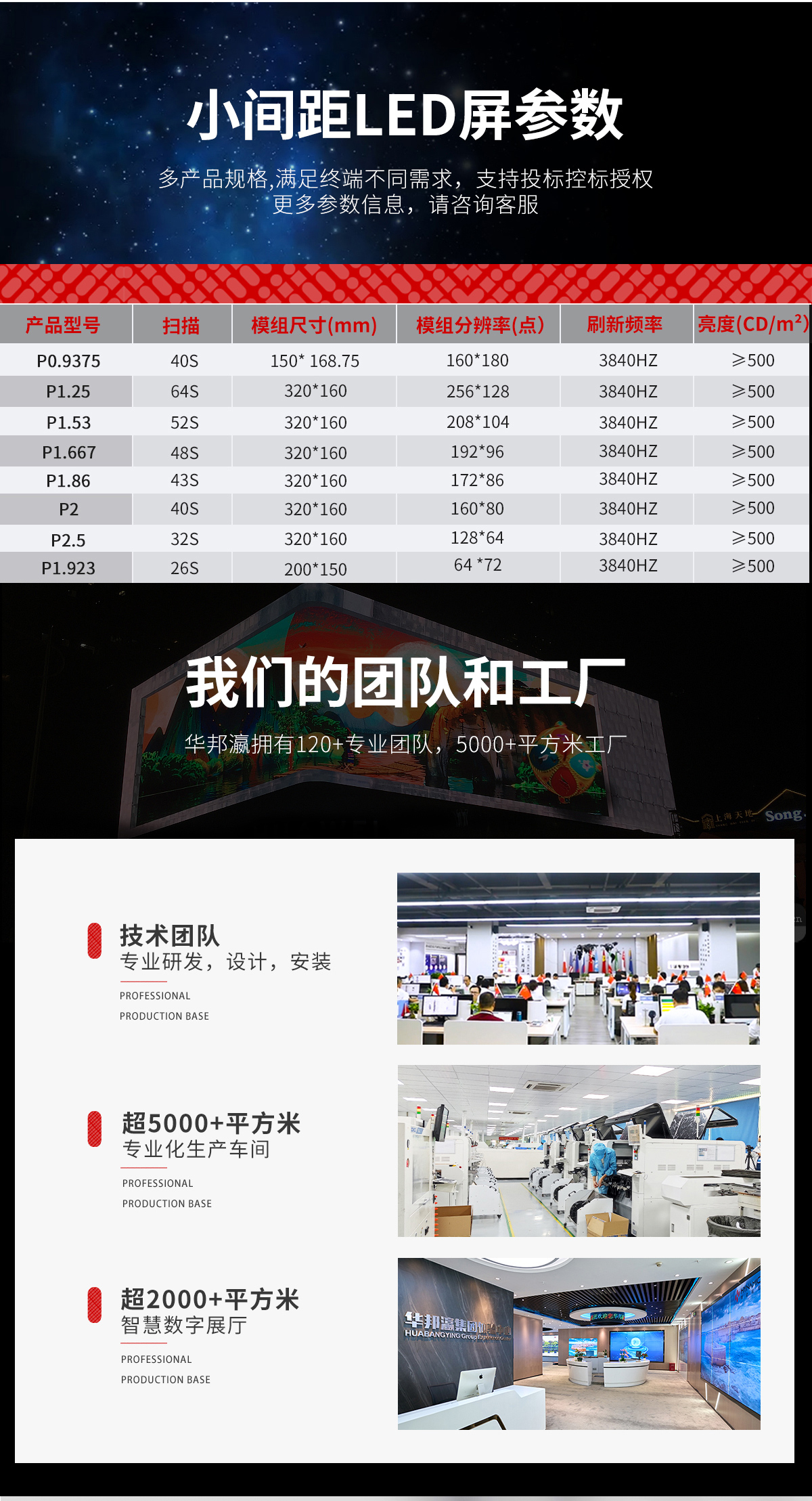 LED詳情頁(yè)-小間距LED顯示屏 (14).jpg