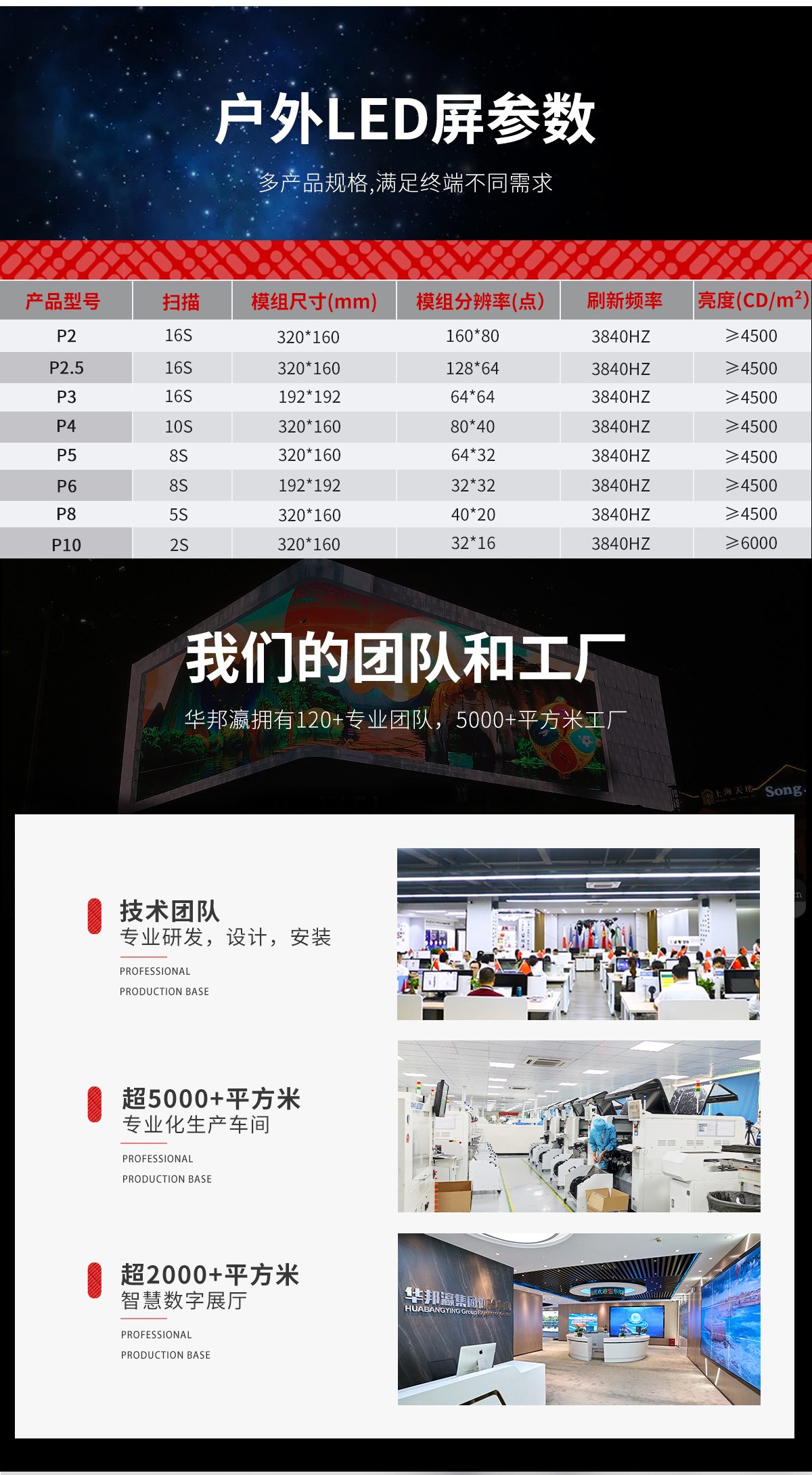 LED詳情頁-戶外led顯示屏 (6).jpg
